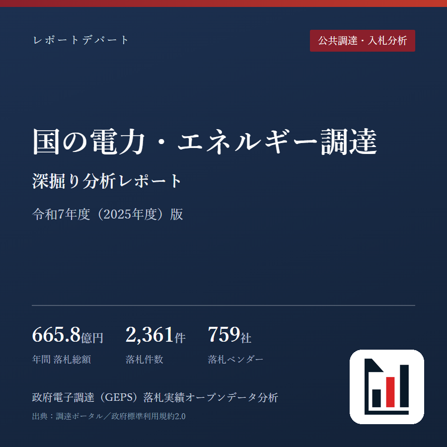 国の電力・エネルギー調達 深掘り分析レポート 令和7年度(2025年度)