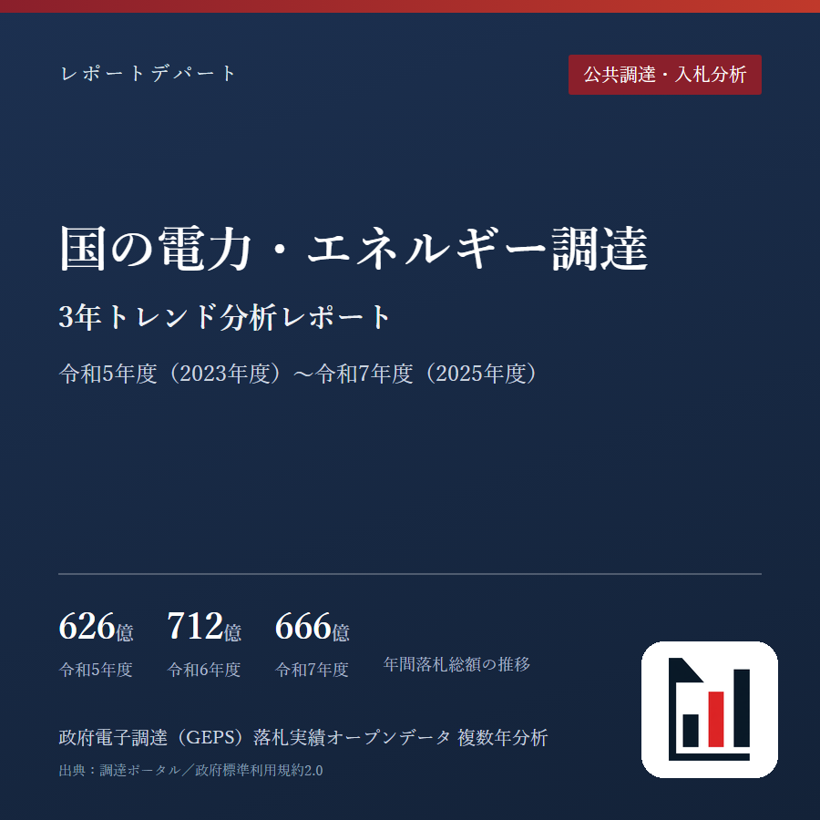 国の電力・エネルギー調達 3年トレンド分析レポート 令和5年度(2023年度)〜令和7年度(2025年度)