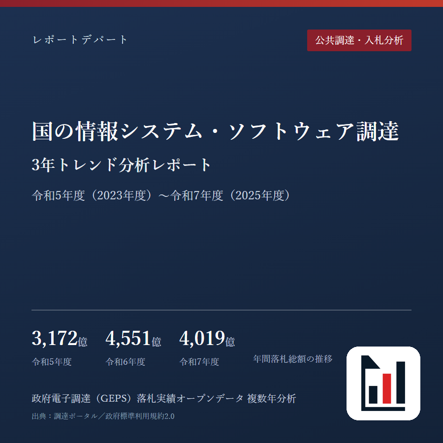 国の情報システム・ソフトウェア調達 3年トレンド分析レポート 令和5年度(2023年度)〜令和7年度(2025年度)